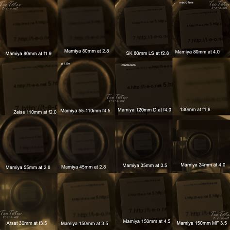 best mamiya 645 lens|Mamiya 645 and Phase One Lens Test .